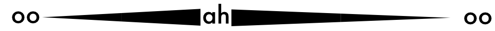Symbol Shown in Score for Growing from Ah to OO sound